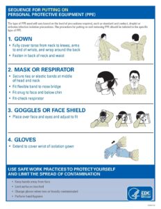 CDC PPE Instructions