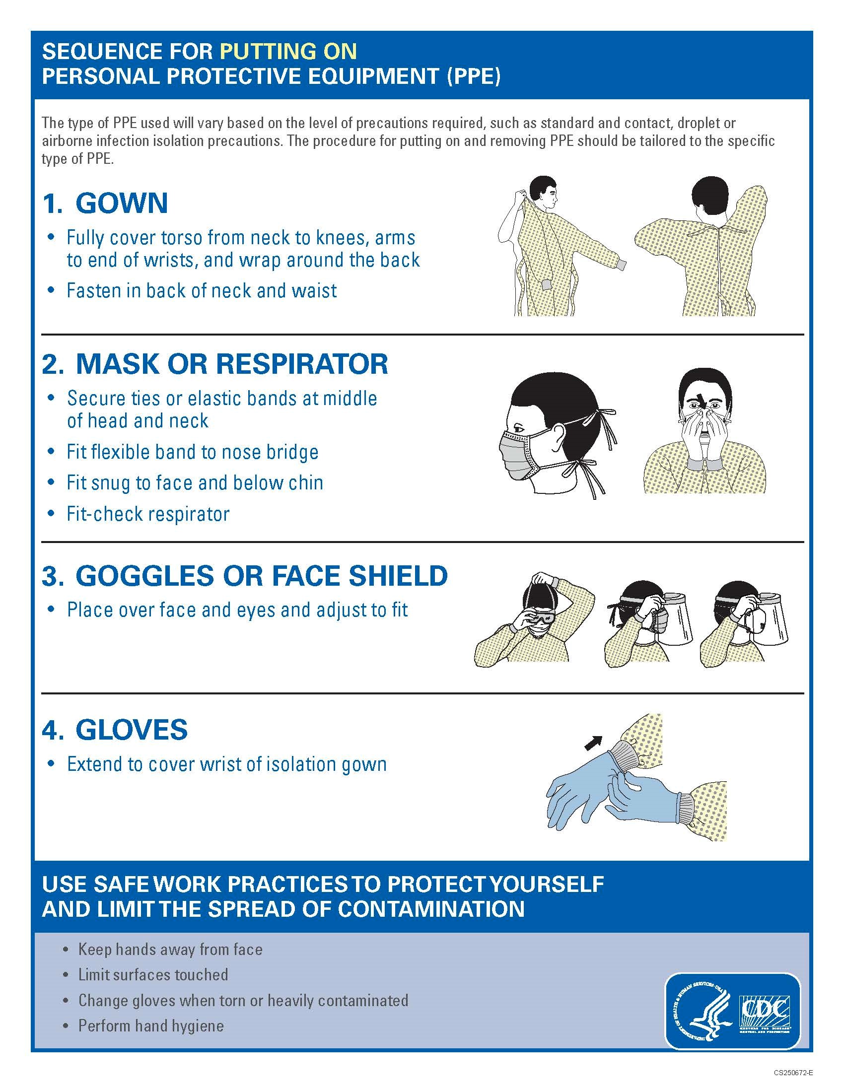 CDC PPE Instructions